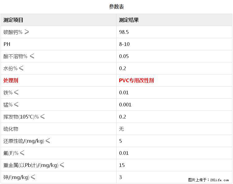 【桂林三鑫新型材料】PVC管材专用复合钙 超细改性碳酸钙 - 其他广告 - 广告专区 - 长葛分类信息 - 长葛28生活网 changge.28life.net