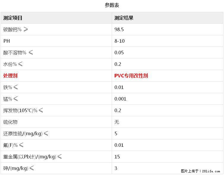 【桂林三鑫新型材料】电线电缆专用复合钙 超细改性碳酸钙 - 其他广告 - 广告专区 - 长葛分类信息 - 长葛28生活网 changge.28life.net