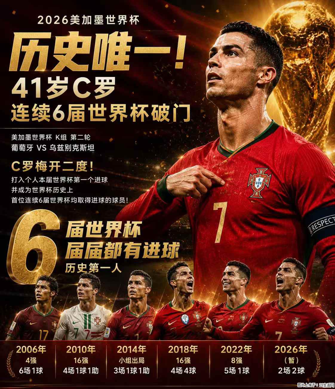 2026美加墨世界杯 历史唯一！41岁C罗 连续6届世界杯破门 - 运动休闲 - 长葛生活社区 - 长葛28生活网 changge.28life.net