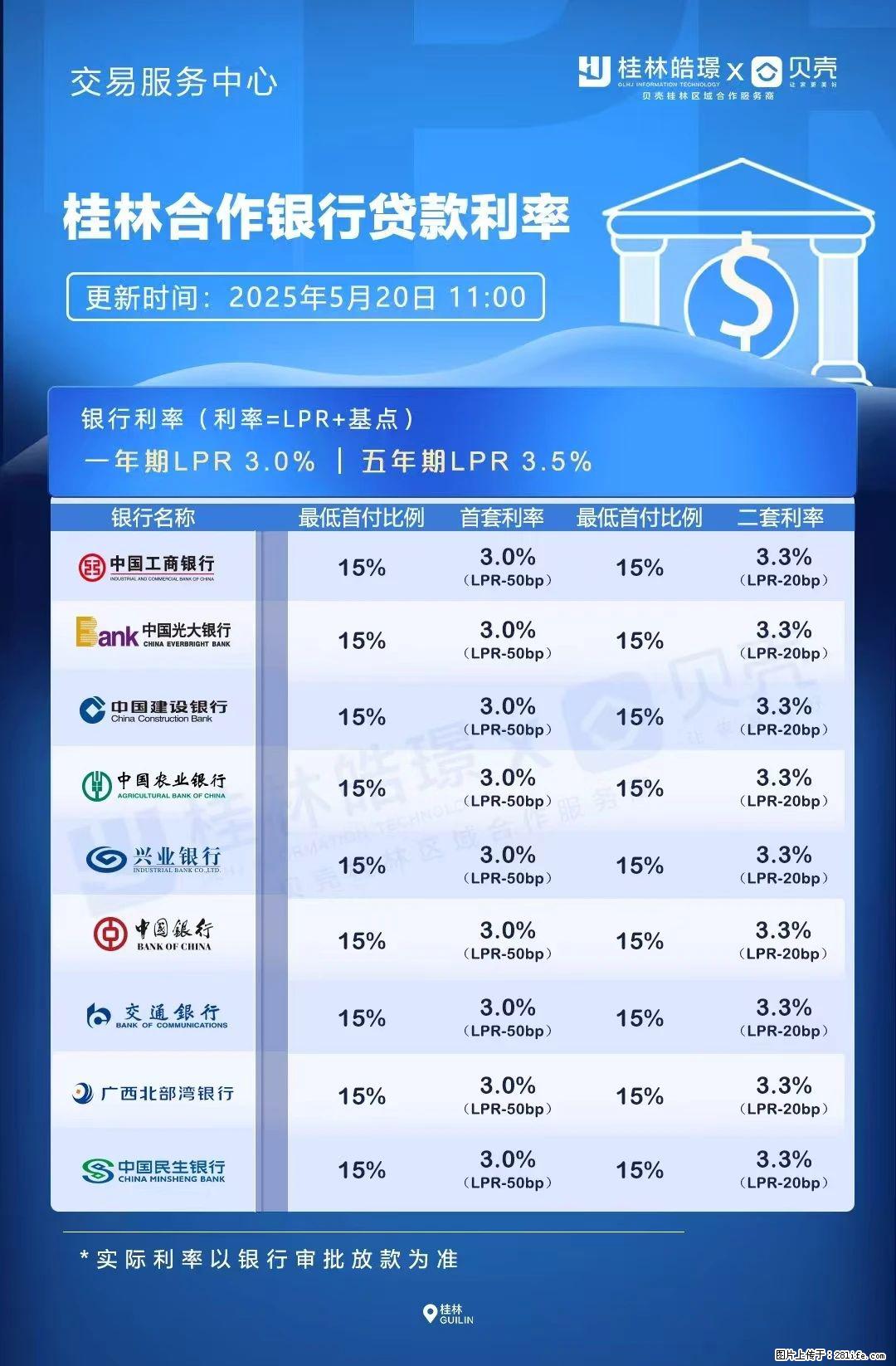 重磅！降息！桂林房贷利率3.0% - 长葛生活资讯 - 长葛28生活网 changge.28life.net